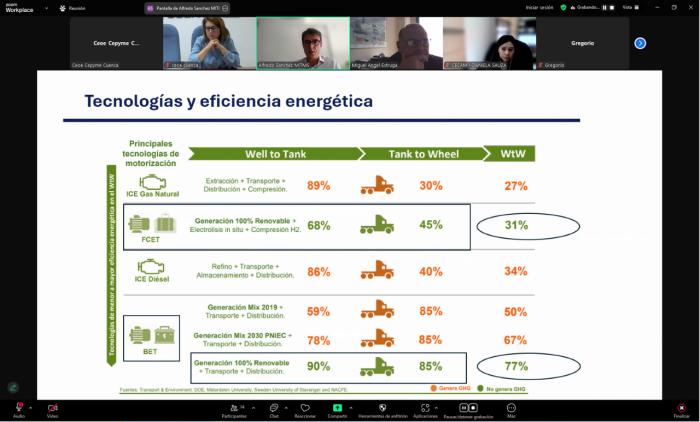 CEOE CEPYME Cuenca traslada información sobre transición energética y co2 en el sector del transporte