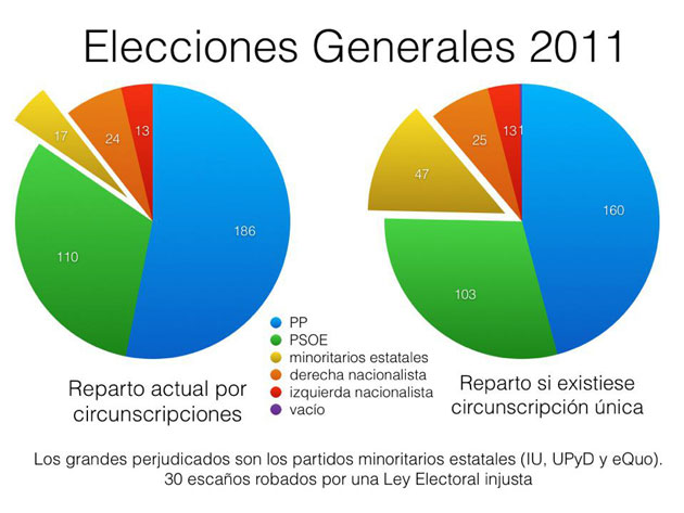 Análisis postelectoral de eQuo Cuenca