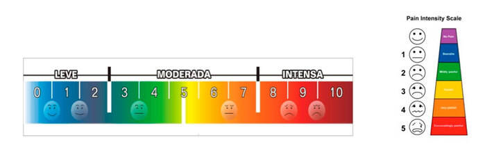 ¿Podría ser posible medir el dolor de forma objetiva?